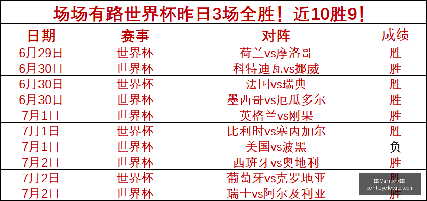 世界杯焦点,英格兰极致,防守战,万博Manbetx官网,在线娱乐,体育博彩,真人赌场,电子竞技,移动应用,高赔率,安全可靠,用户支持,优惠活动