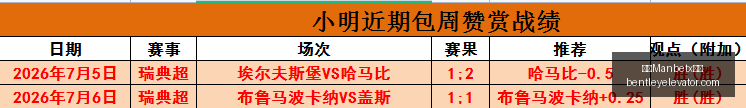 独家,谁才是真正,的胜率王深,万博Manbetx官网,在线娱乐,体育博彩,真人赌场,电子竞技,移动应用,高赔率,安全可靠,用户支持,优惠活动
