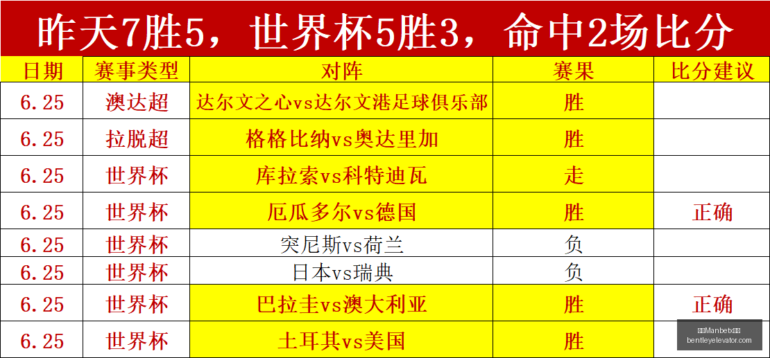 万博官网,万博Manbetx官网,在线娱乐,万博Manbetx官网,在线娱乐,体育博彩,真人赌场,电子竞技,移动应用,高赔率,安全可靠,用户支持,优惠活动