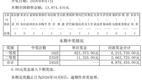 双色球大奖悬空引发，安全可靠，奖池激增，九月有望迎来福运奖重启